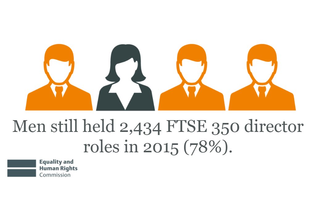 Women on Boards initiative faltering in FTSE350